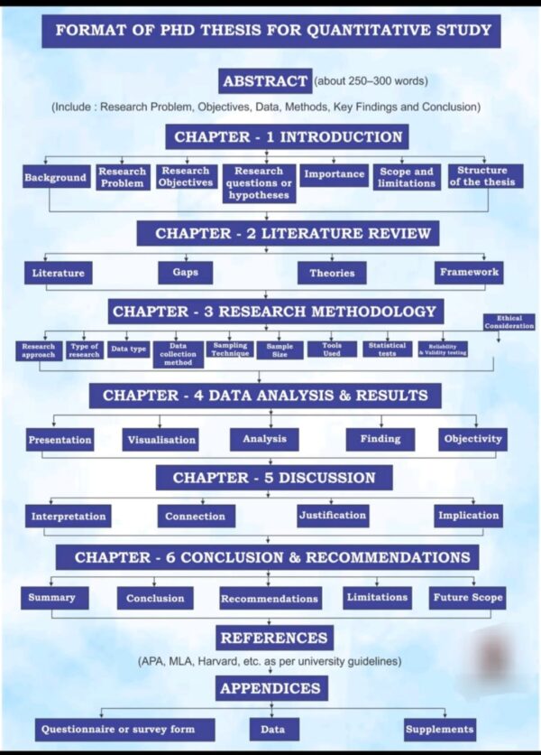 The Complete Guide to PhD Thesis Structure for Quantitative Research ...