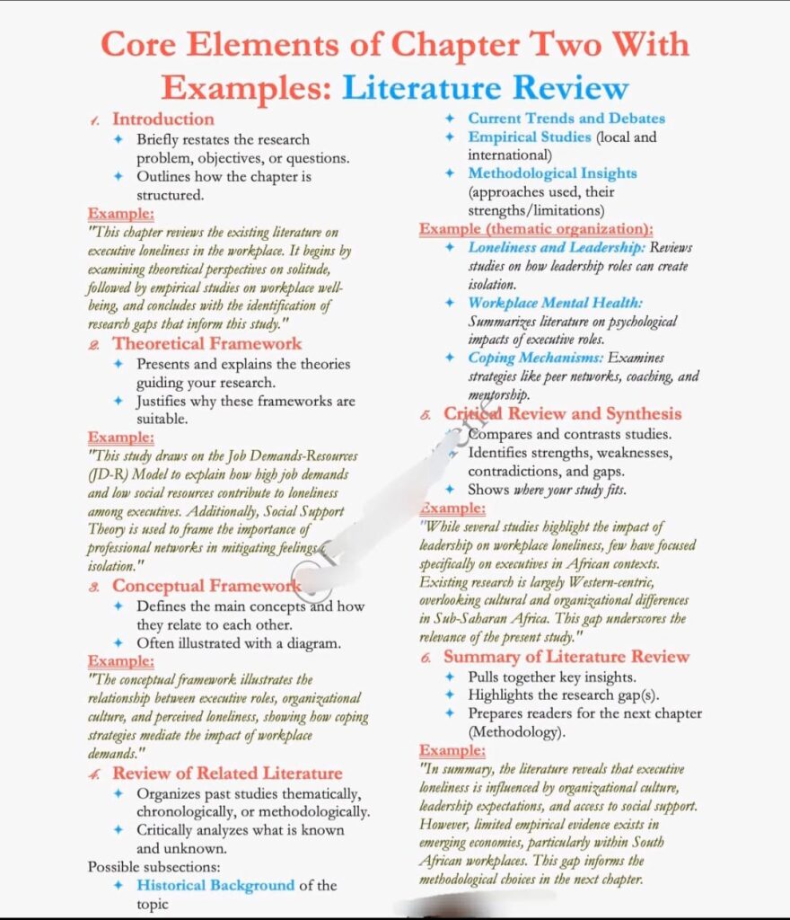 Mastering Chapter Two: A Comprehensive Guide to Writing Your Literature ...
