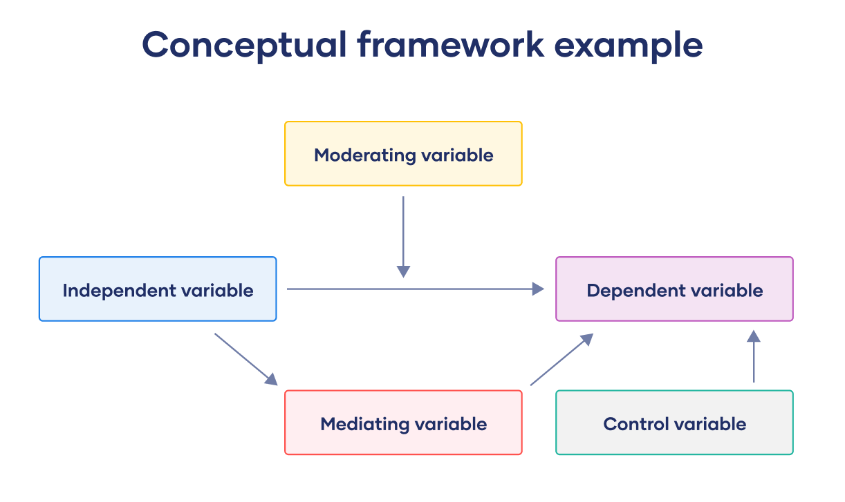 Conceptual Framewok