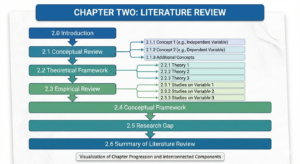 How to Write Chapter Two: Literature Review for Thesis and Dissertation ...