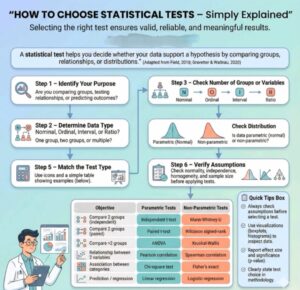 Reliability and Validity Test in SPSS: Complete Guide with Cronbach's ...