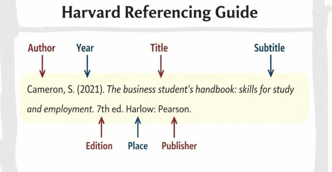 APA 7 Referencing guide