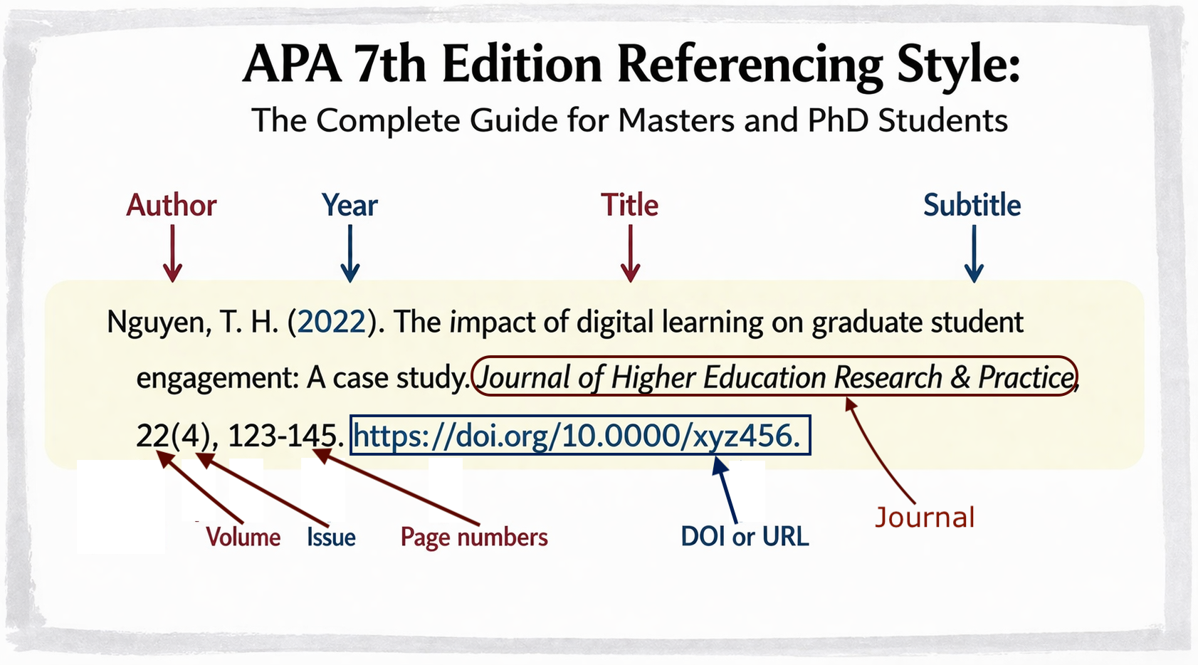 APA 7 edition