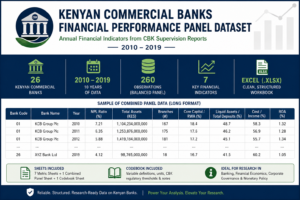 kenyan commercial banks financial performance Panel Dataset